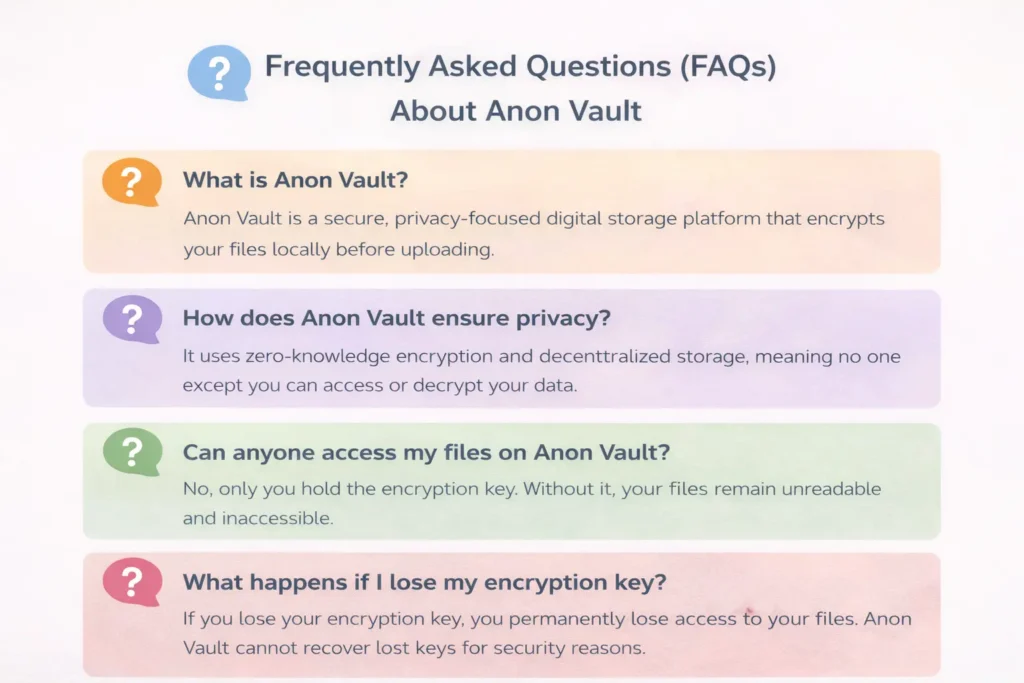 Frequently Asked Questions (FAQs) About Anon Vault