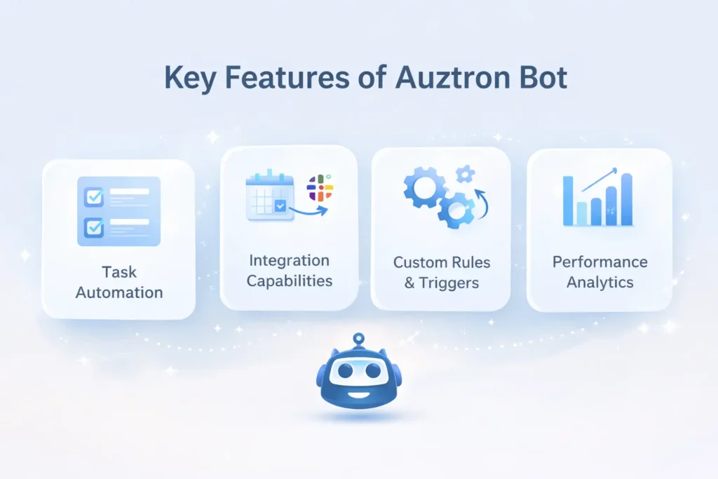 Key Features of Auztron Bot