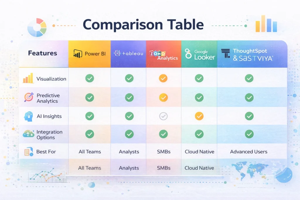 Comparison Table of 5 data analytics tools