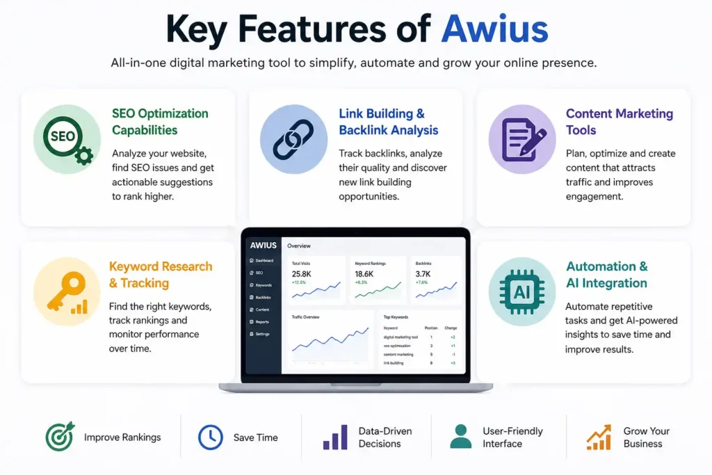 Key Features of Awius