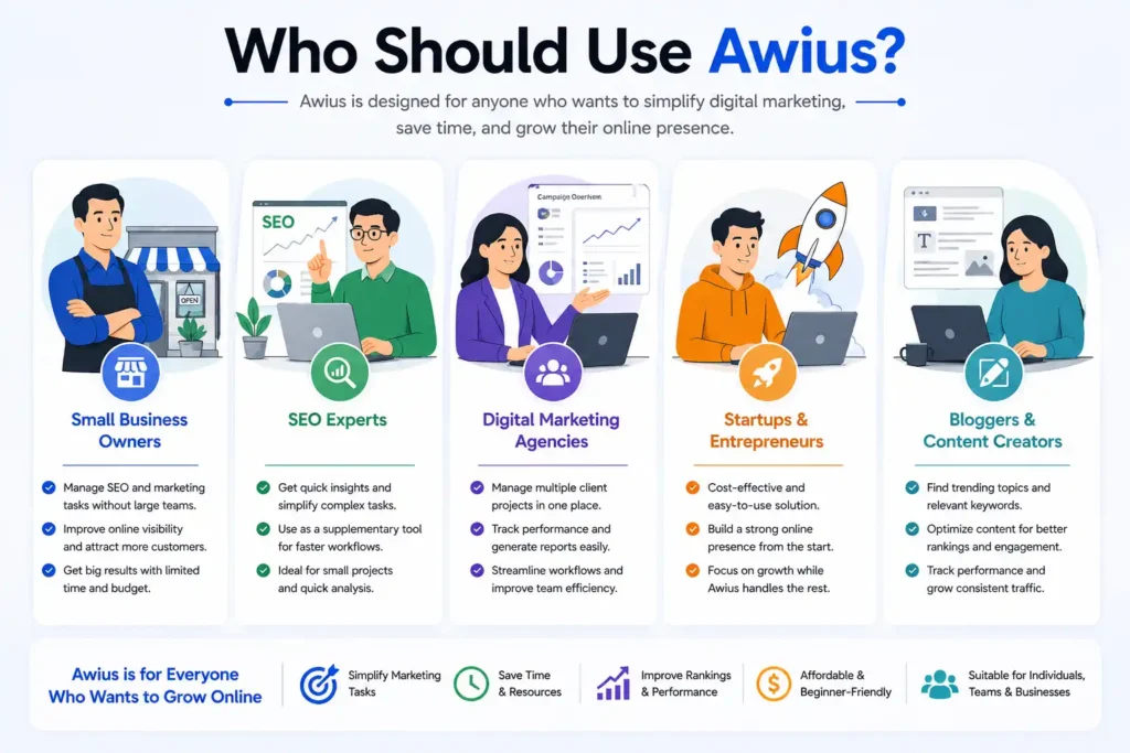 Who Should Use Awius?