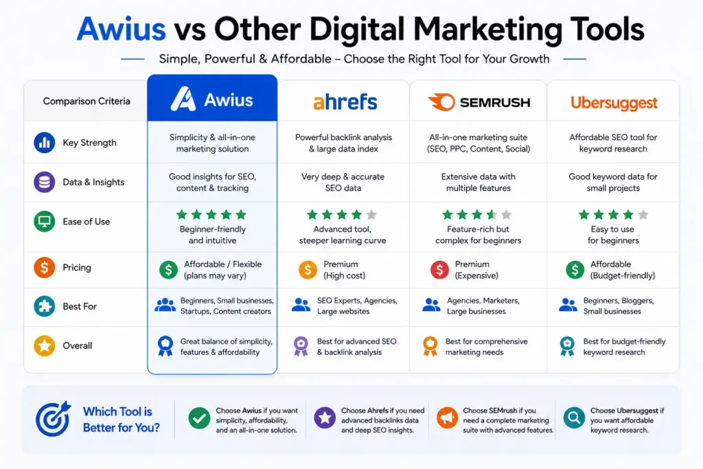 Awius vs Other Digital Marketing Tools