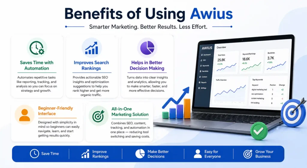 Benefits of Using Awius