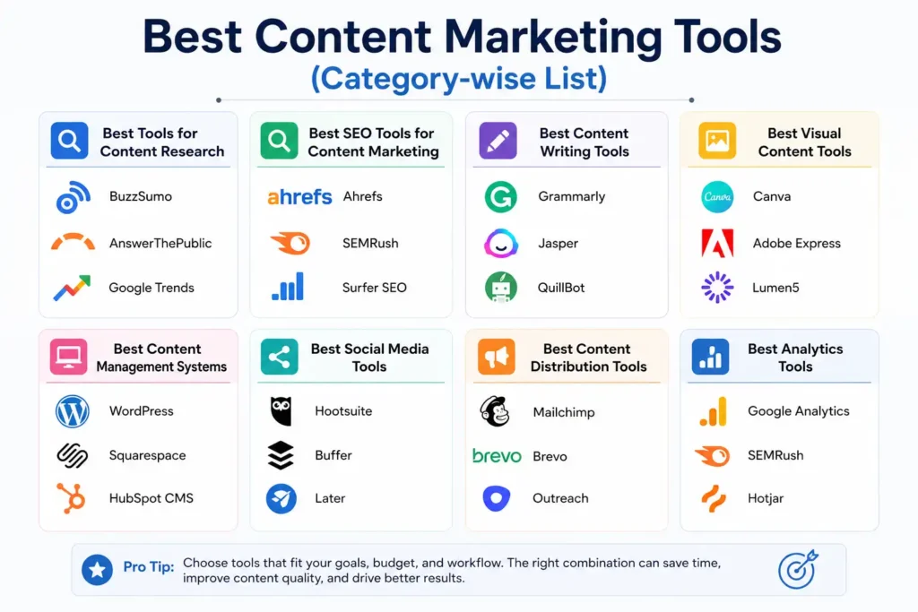 Best Content Marketing Tools (Category-wise List)