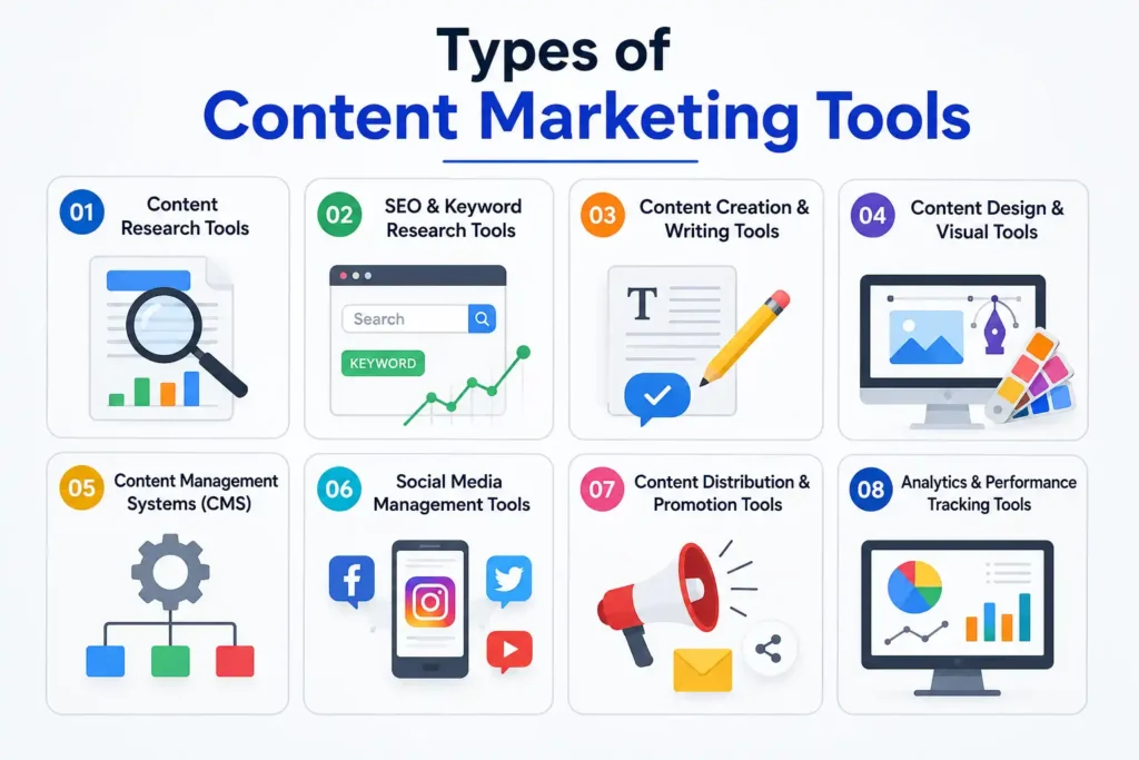 Types of Content Marketing Tools