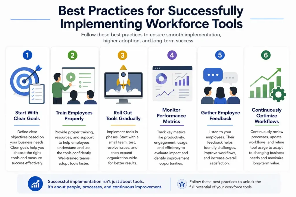 Best Practices for Successfully Implementing Workforce Tools