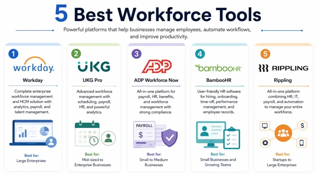 5 Best Workforce Tools