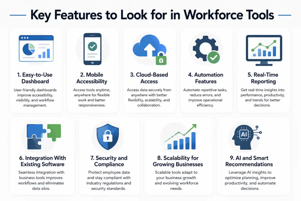 Key Features to Look for in Workforce Tools