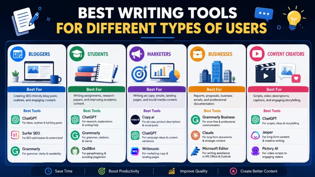 Best Writing Tools for Different Types of Users