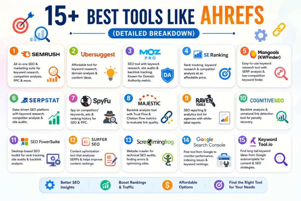 15+ Best Tools Like Ahrefs (Detailed Breakdown)
