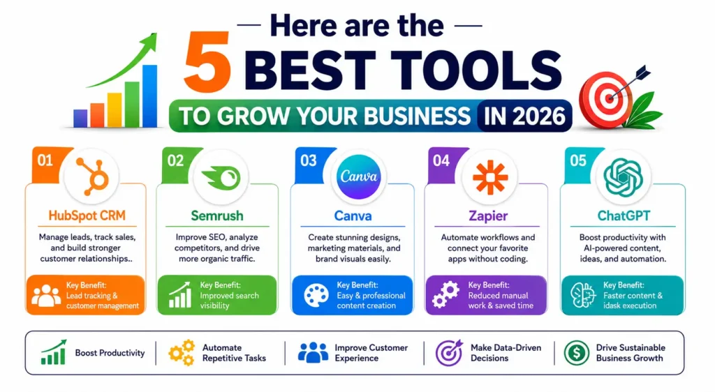 Here are the 5 Best Tools to Grow Your Business in 2026