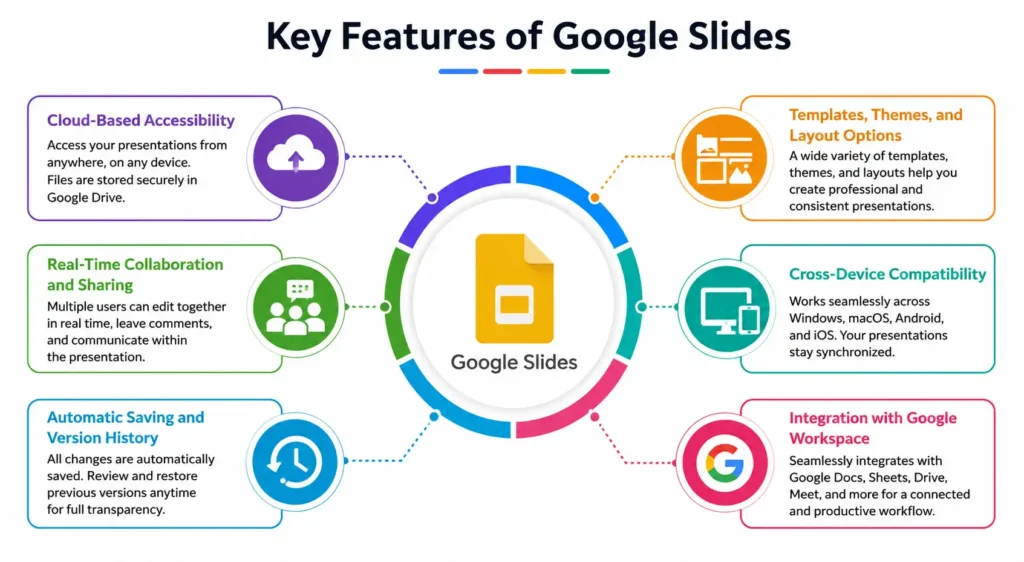 Key Features of Google Slides