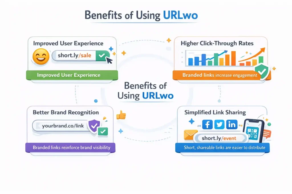 Benefits of Using URLwo