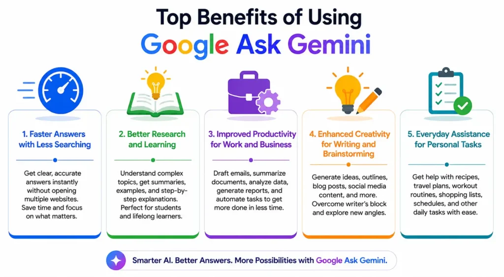 Top Benefits of Using Google Ask Gemini