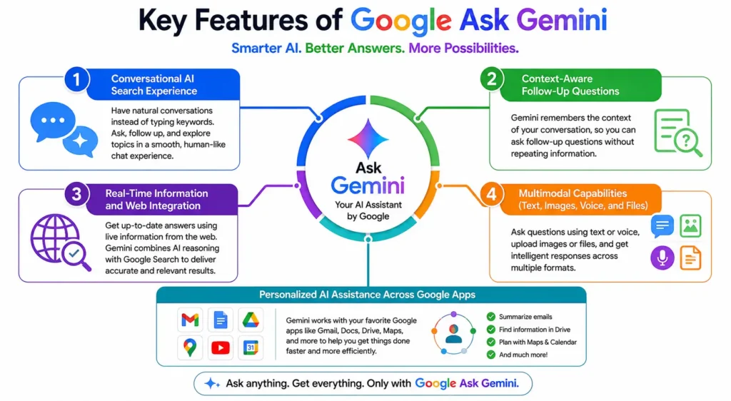Key Features of Google Ask Gemini