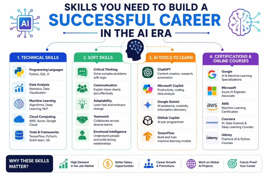 Skills You Need to Build a Successful Career in the AI Era