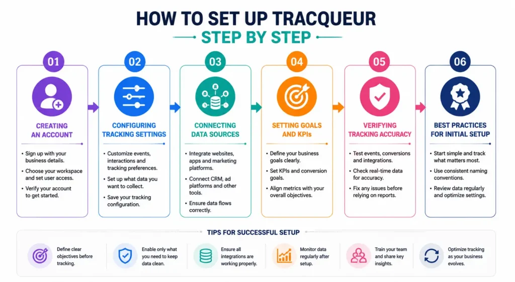 How to Set Up Tracqueur - Step by Step