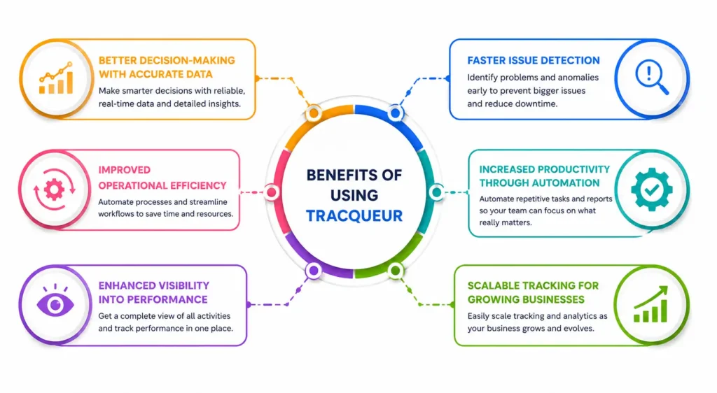 Benefits of Using Tracqueur