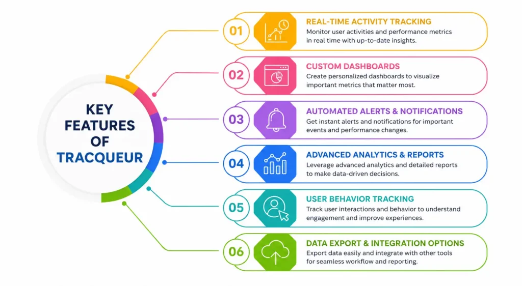 Key Features of Tracqueur